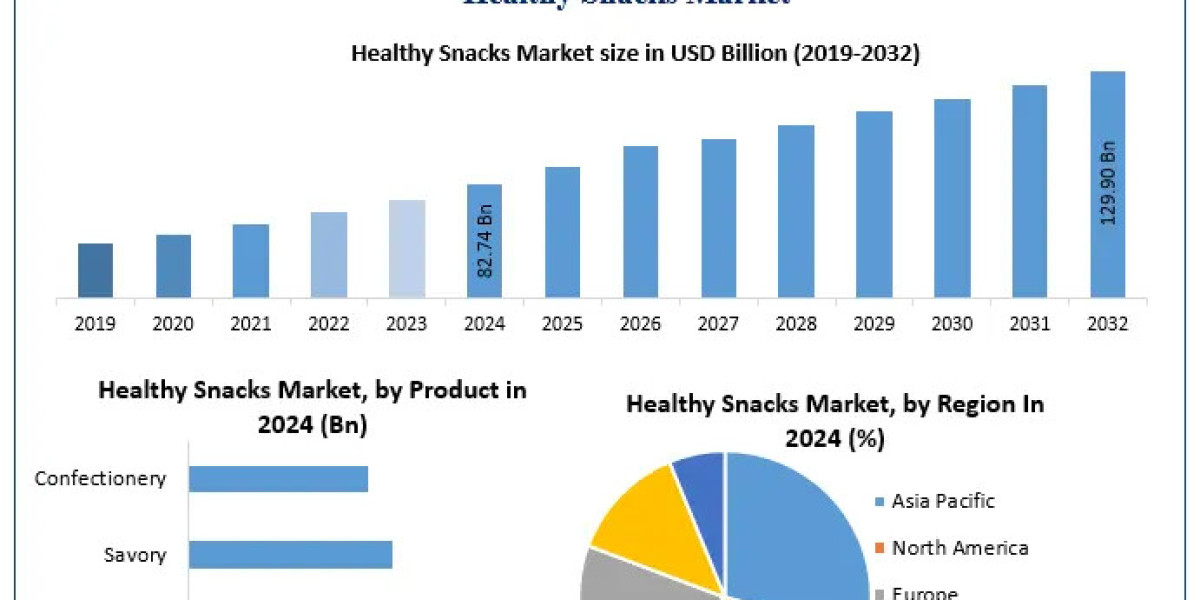 Nutrition on the Go The Future of Convenient Healthy Snacking